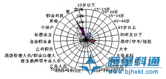 2010年中國(guó)調(diào)頻廣播市場(chǎng)發(fā)展趨勢(shì)