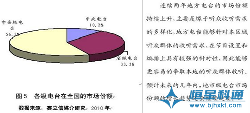 2010年中國調(diào)頻廣播市場發(fā)展趨勢