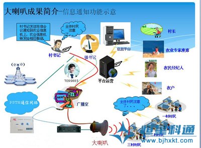 江西省樂平市氣象預(yù)警大喇叭服務(wù)于“三農(nóng)”