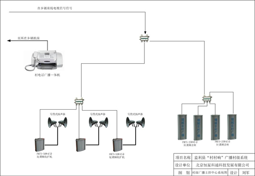 村級(jí)廣播主控中心系統(tǒng)圖