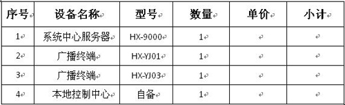 指揮與應(yīng)急疏導廣播配置單