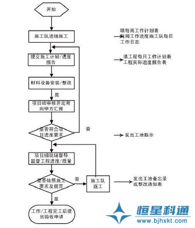 IP網(wǎng)絡(luò)廣播背景音樂廣播系統(tǒng)