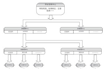 關于建立全國性無線電應急通信機制的設想